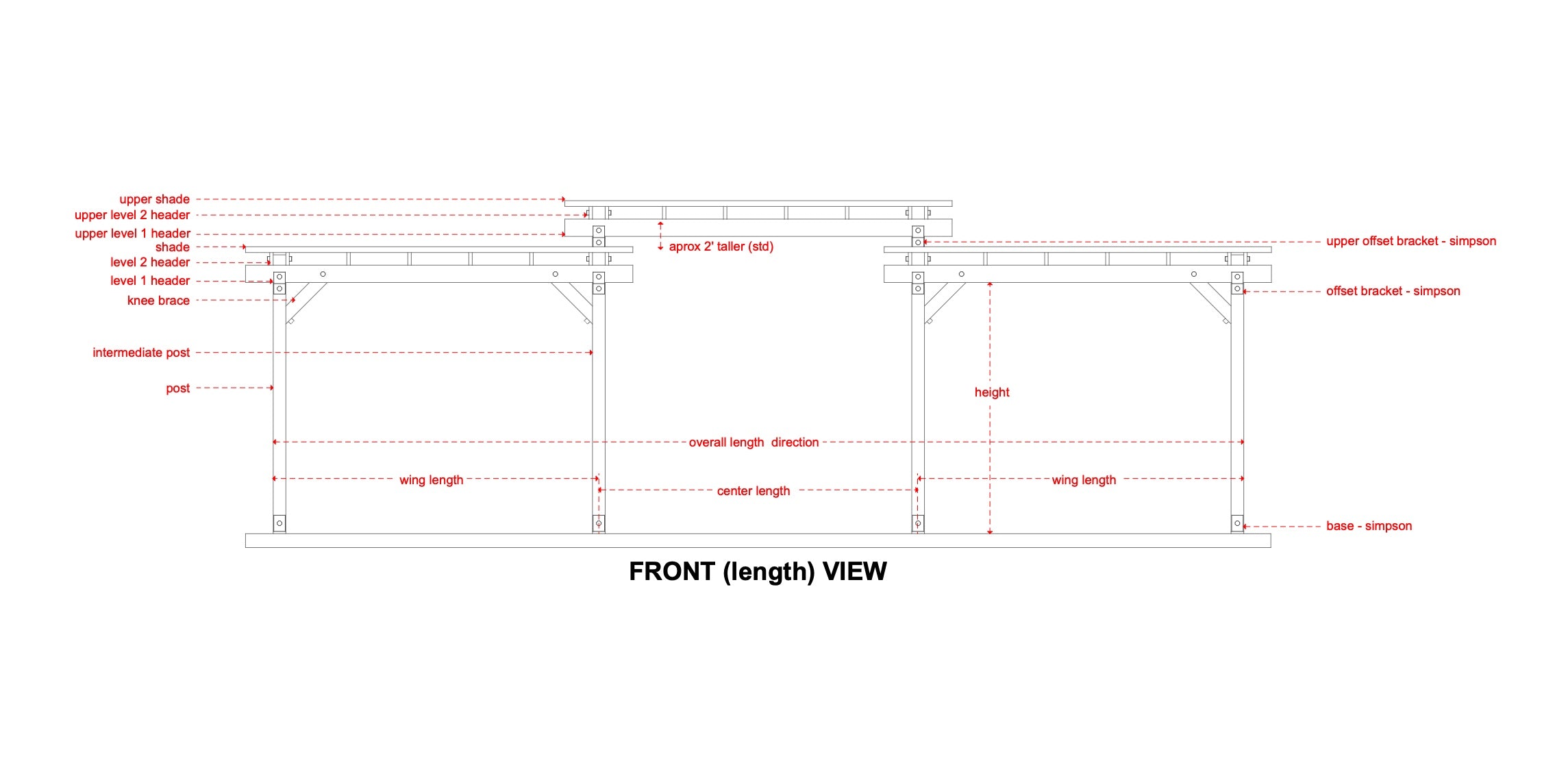 Zion - cedar pergola - 10x16 to 16x48 - double board header