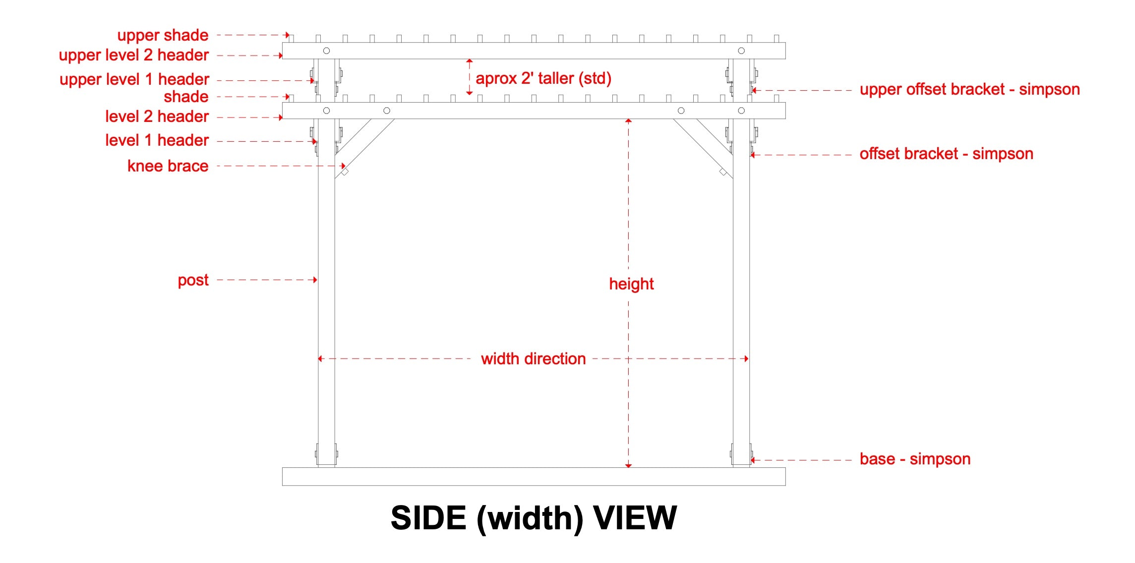 Zion - cedar pergola - 10x16 to 16x48 - double board header