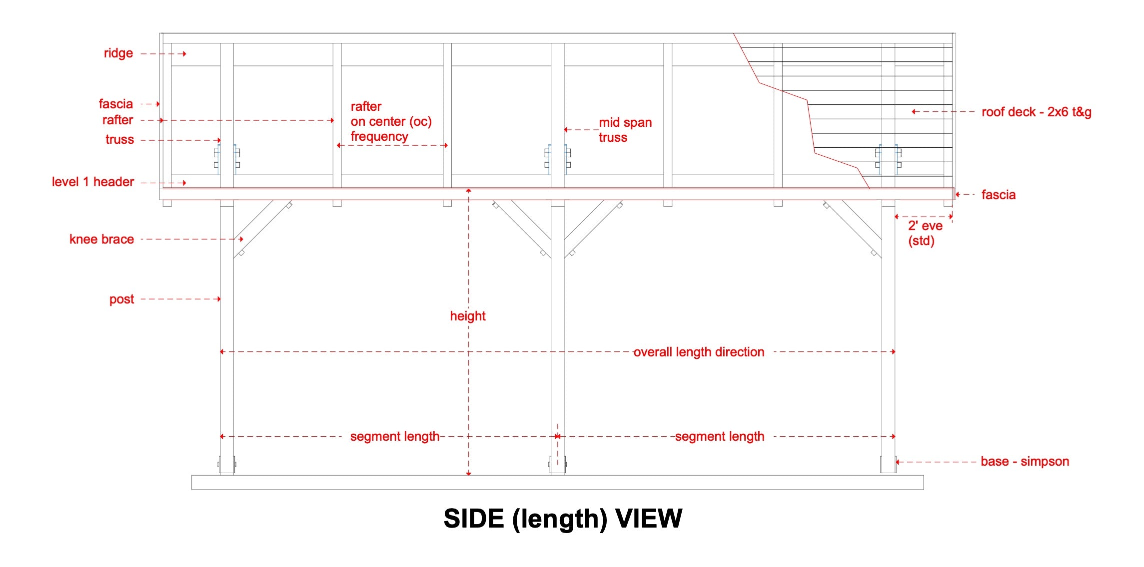 Yellowstone - cedar pavilion - 10x24 to 20x40 - heavy timber